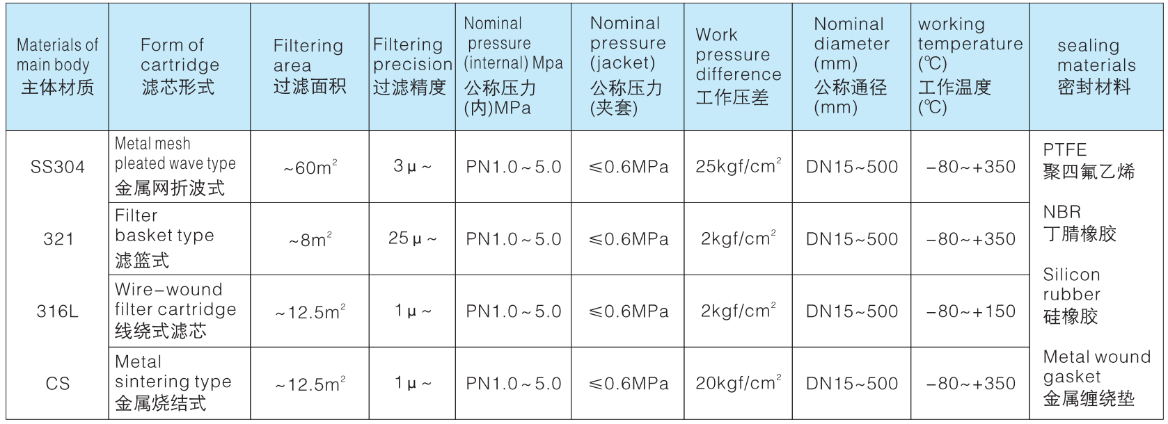 夹套过滤器