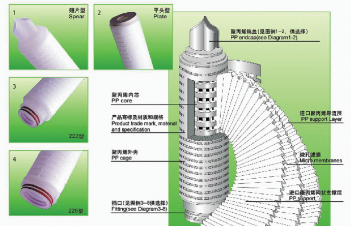 微孔折叠膜过滤芯