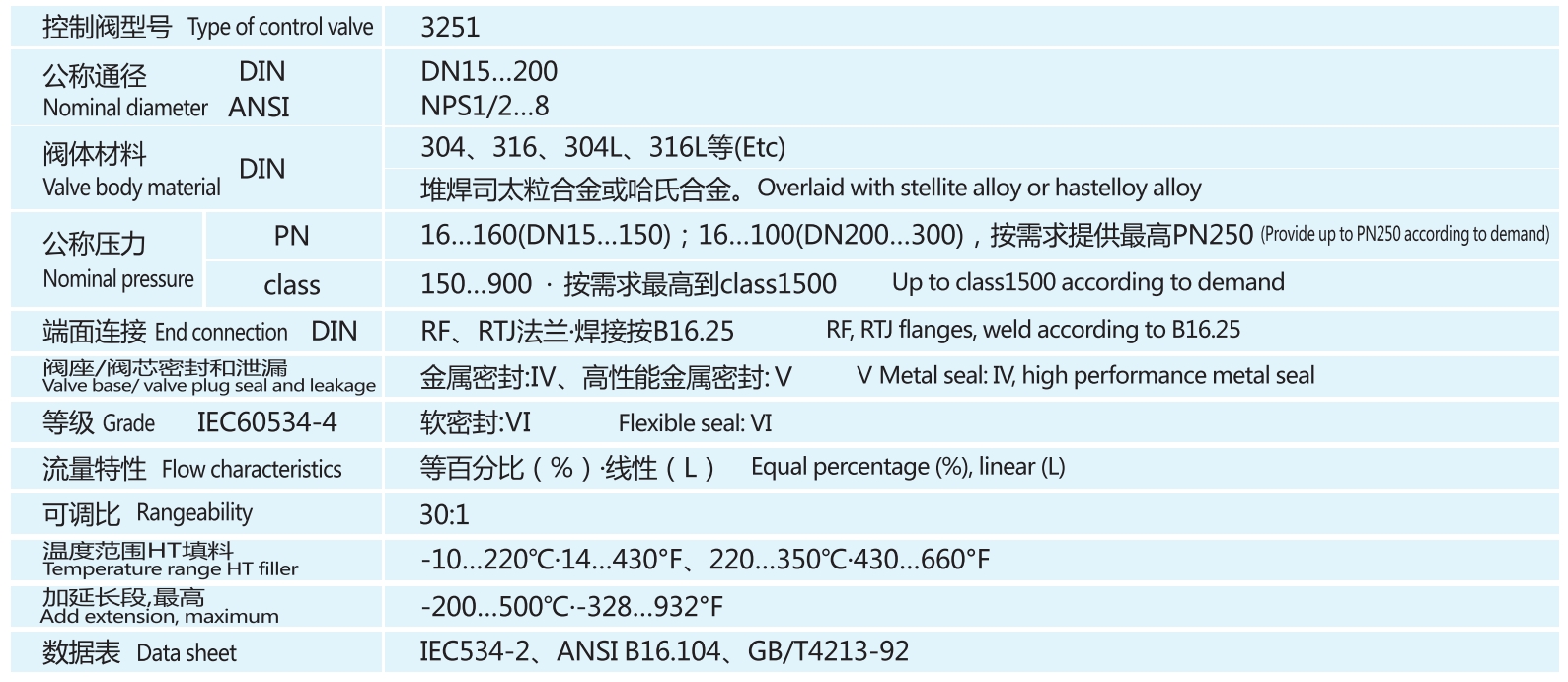 液压夹套熔体流量调节阀