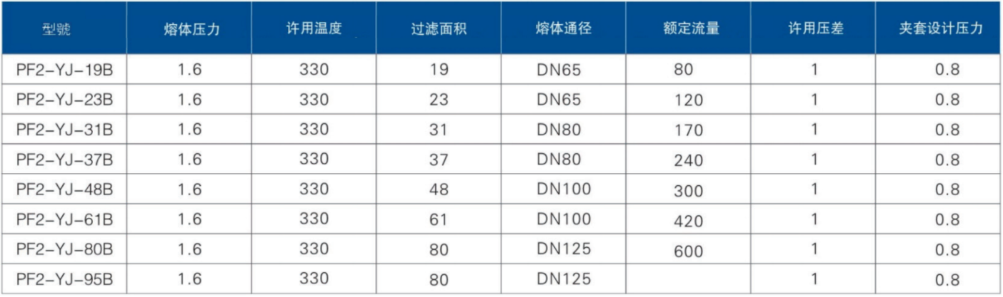 聚合物熔体过滤器