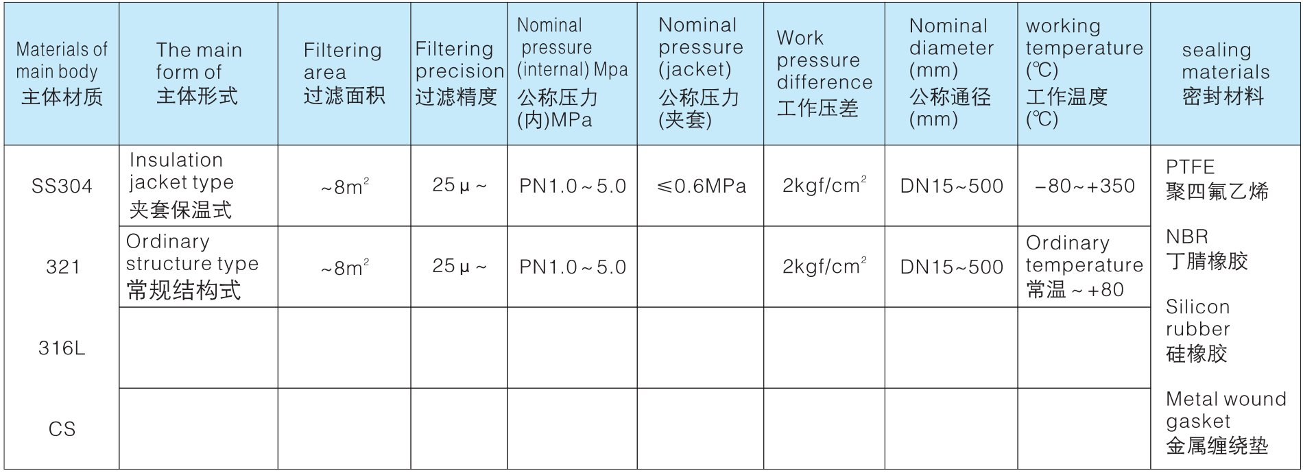 篮式过滤器