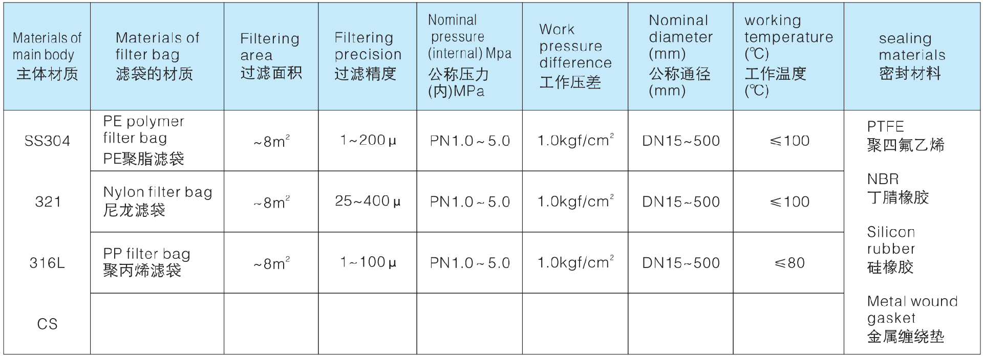 袋式过滤器